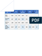 Env Lab Report