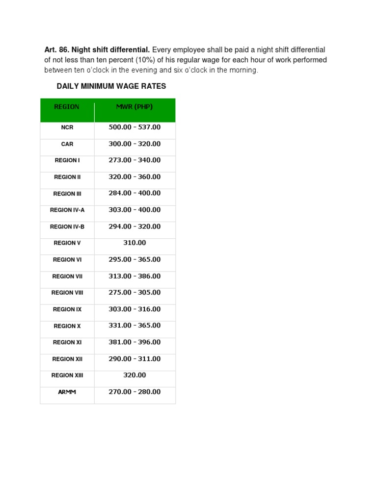 Night Shift Differential and Regional Minimum Wages PDF