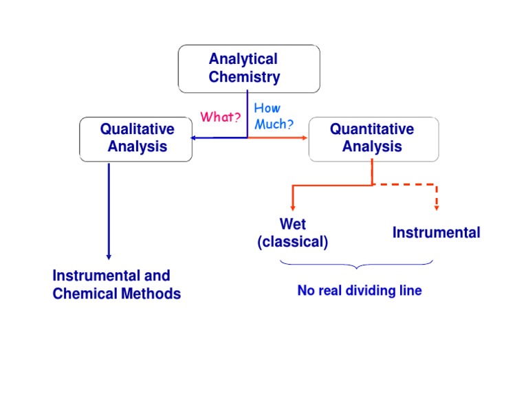 Analytical Chemistry 1 PDF