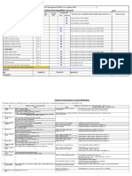 4M Change Management