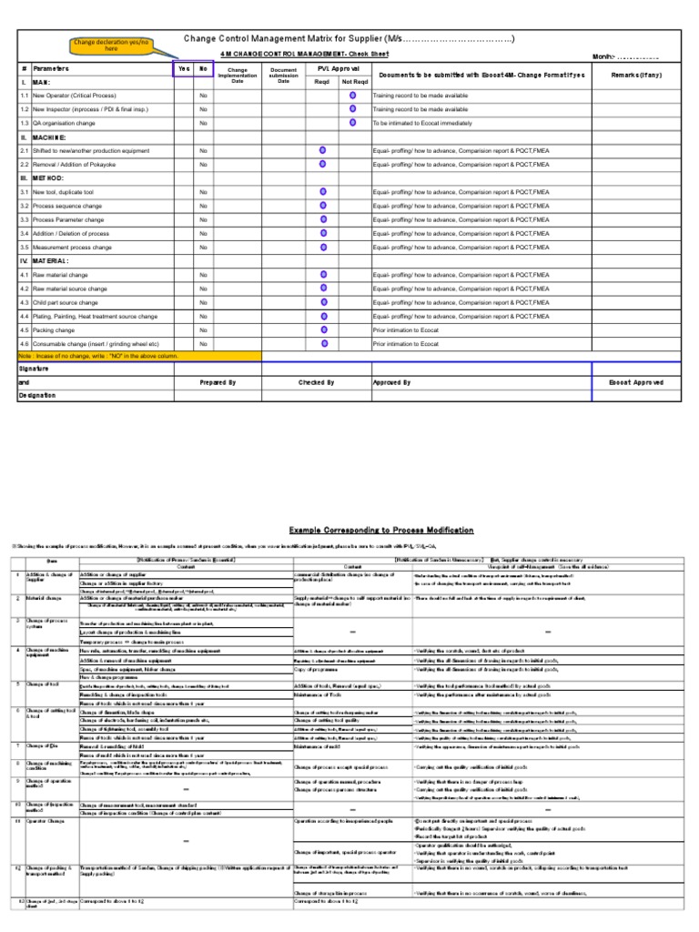 4M Change Control Management Matrix | PDF | Machining | Verification ...