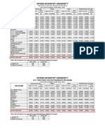 SAU Fees Structure 2018 19