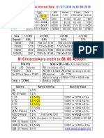 Interest Rate 01072019 To 30092019