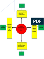 Mind Map Ikbal