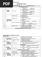 Contoh Rancangan Pengajaran Tahunan Matematik Tahun 2 (Pendidikan Khas)