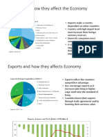 Imports and How They Affect the Economy