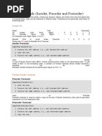 Tree Traversals (Inorder, Preorder and Postorder)