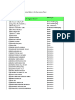 Daftar Nama Peserta Geowisata