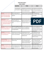 Inquiry Process Skills Rubric