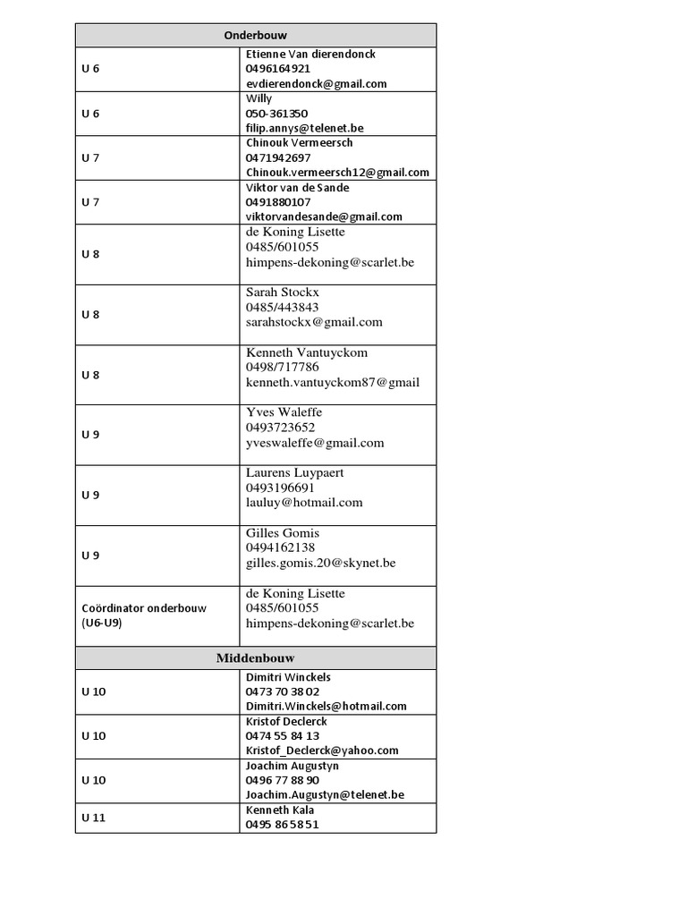 Trainers Lijst 2019-20 Site | PDF