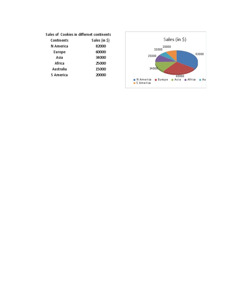 Stats Excel | PDF