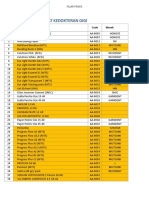 Price List All Product Jan 2016 Cabang-1 MKT