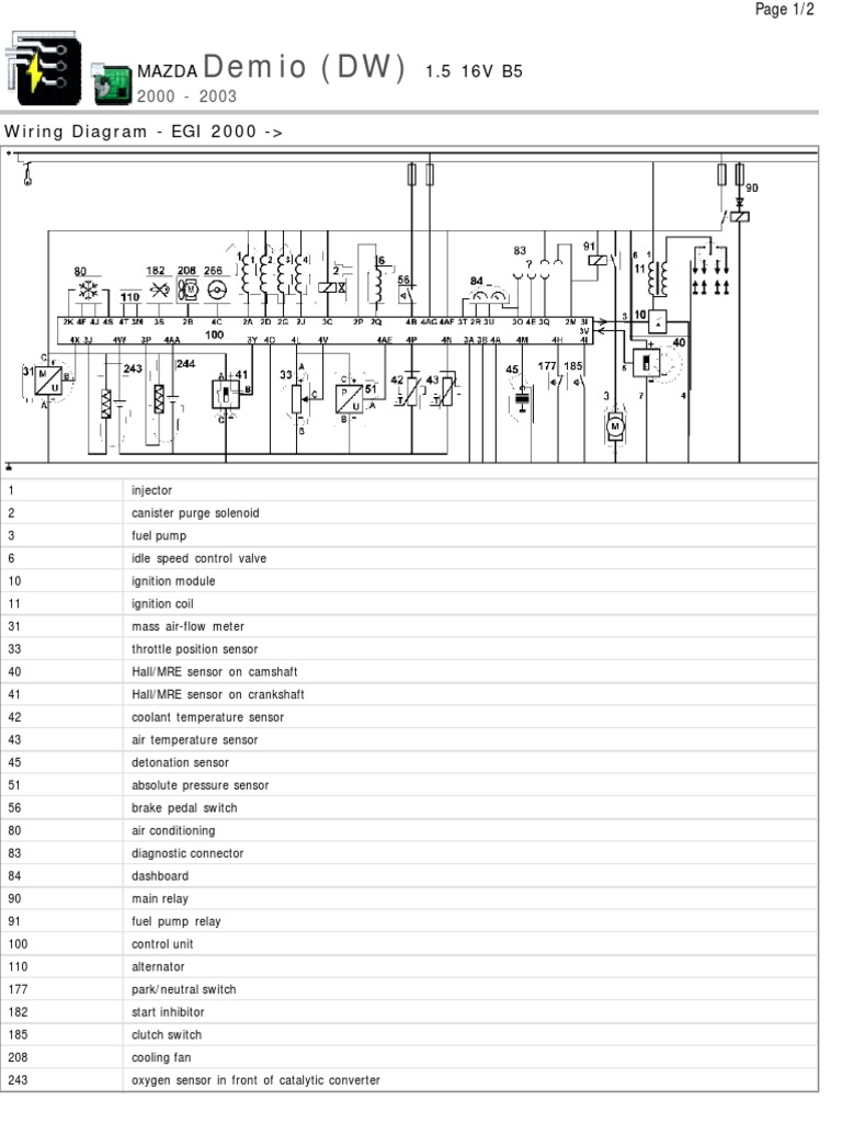 Demio (DW) : Mazda 1.5 16V B5 | PDF | Fuel Injection | Throttle