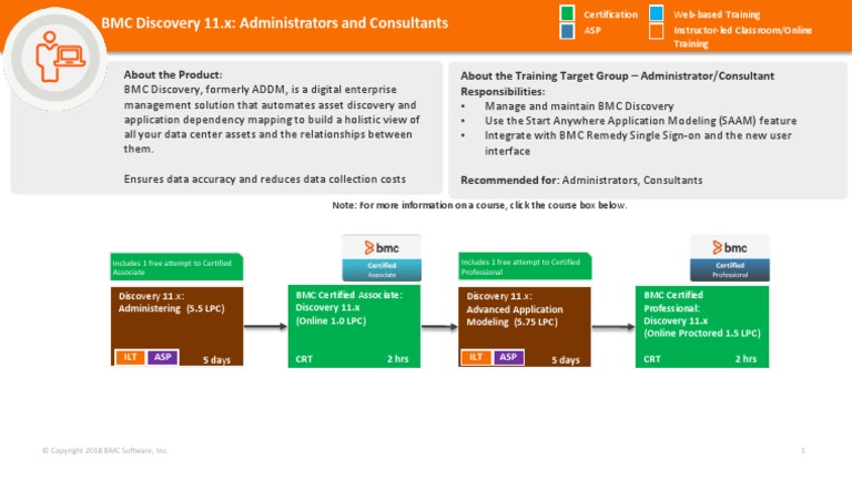 Graphic Learning Path DSM Discovery | PDF | Web Application ...