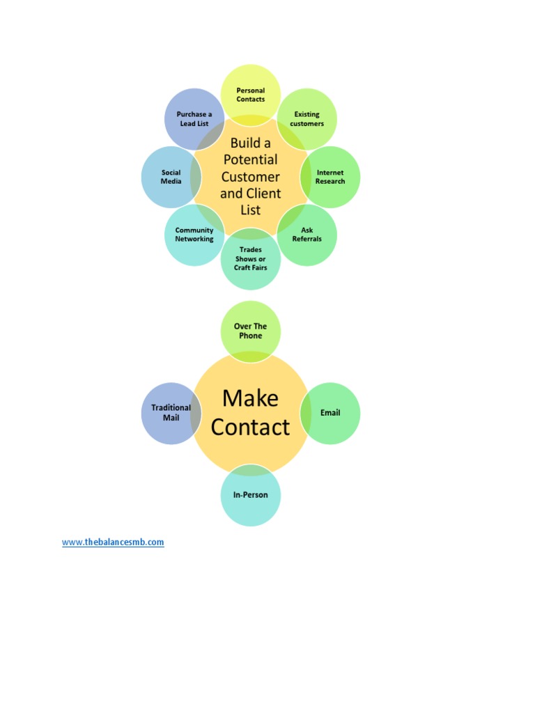 Build Your Customer List Effectively | PDF | Computer Networking ...