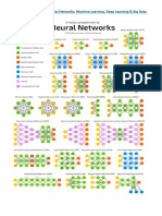 Cheat Sheets For AI, Neural Networks, ML, DL & Big Data. - 1547405333 PDF