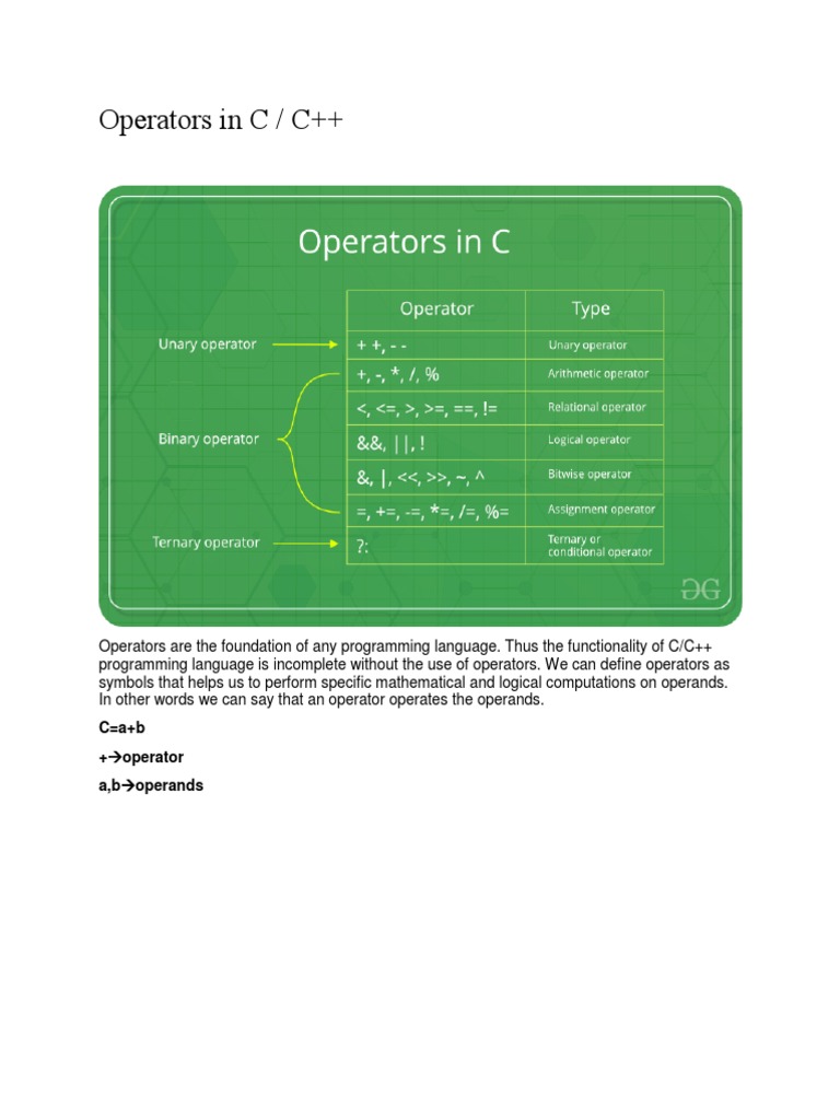 Operators in C / C++: C A+b + Operator A, B Operands | PDF