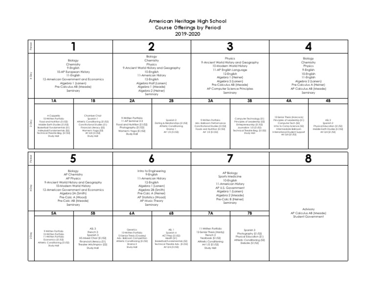 High School Course Catalog 2019-20 | PDF | Academia | Science