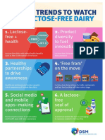 DSM Lactose Free Dairy Predictions 2017 Six Hot Trends To Watch For