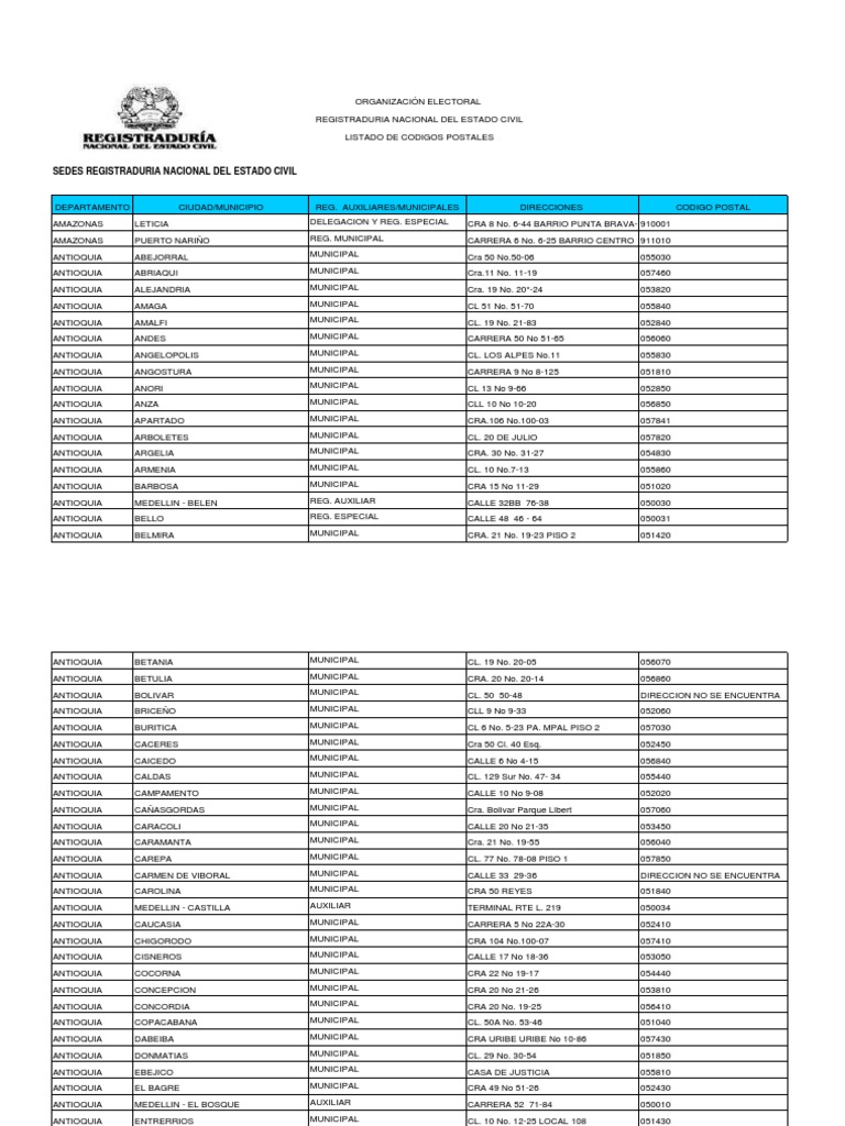 Consolidado Direcciones Con Codigo Postal Bogotá Colombia