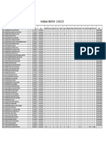 Vestibular UNESPAR 2014/2015 resultados Artes Cênicas