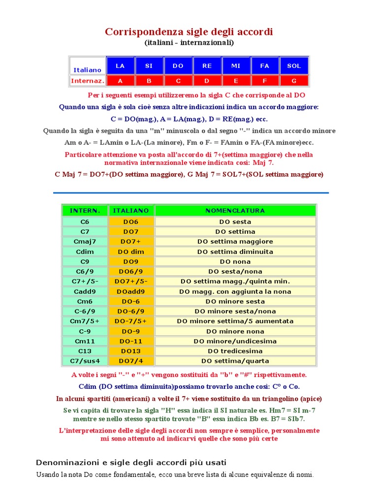 Come Da Accordi Telefonici In Inglese