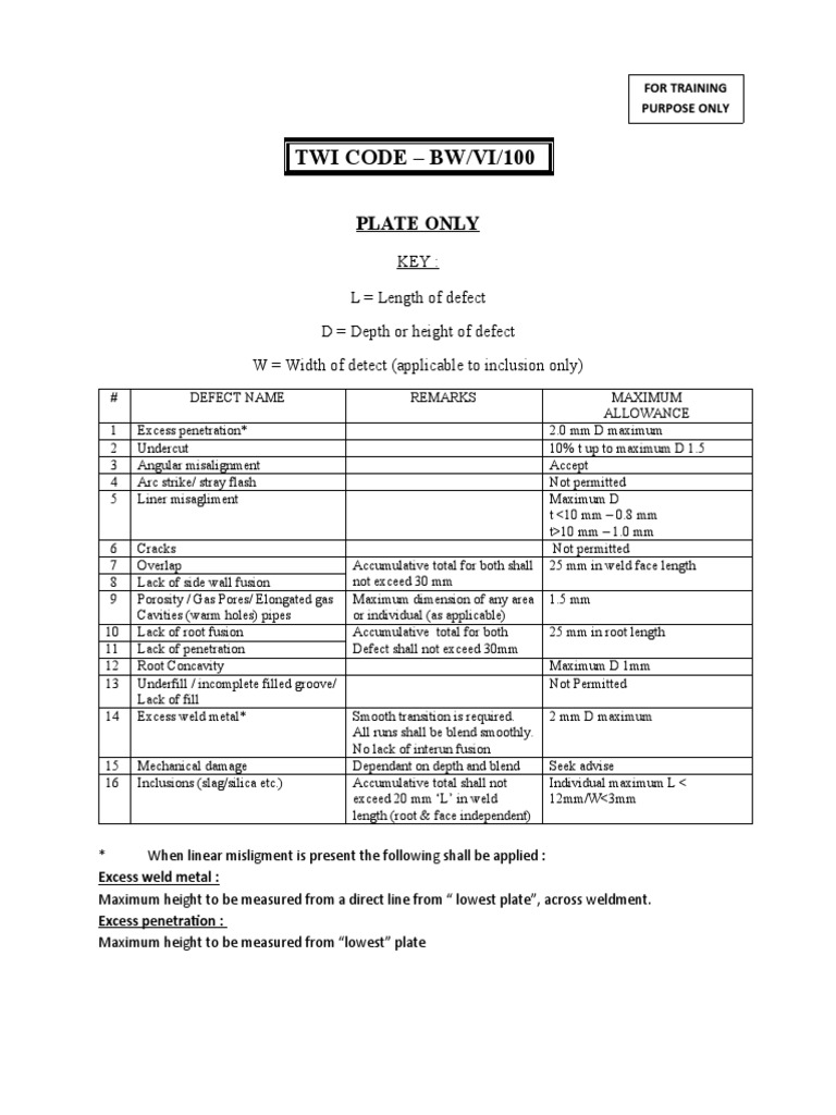 TWI Code for Weld Defect Standards | PDF | Porosity | Building Engineering