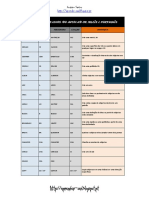 comandos e atalhos do autocad em inglês e português (1).pdf