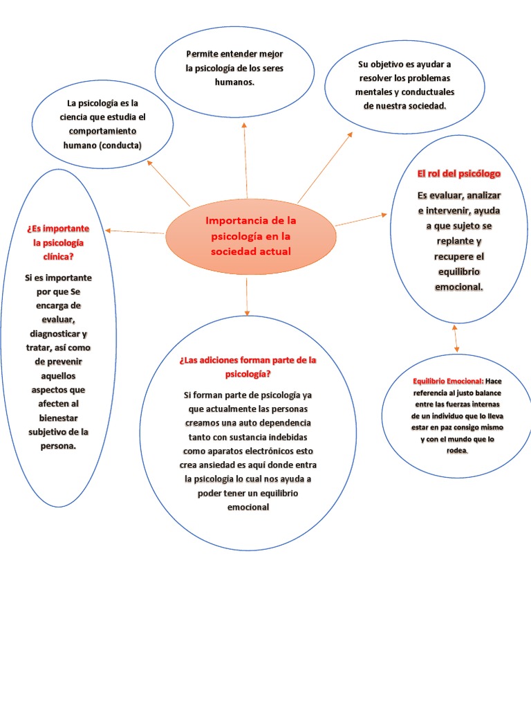 La importancia de la psicología en la sociedad actual | PDF ...
