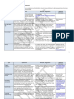 Da Form Asmt Chart PDF