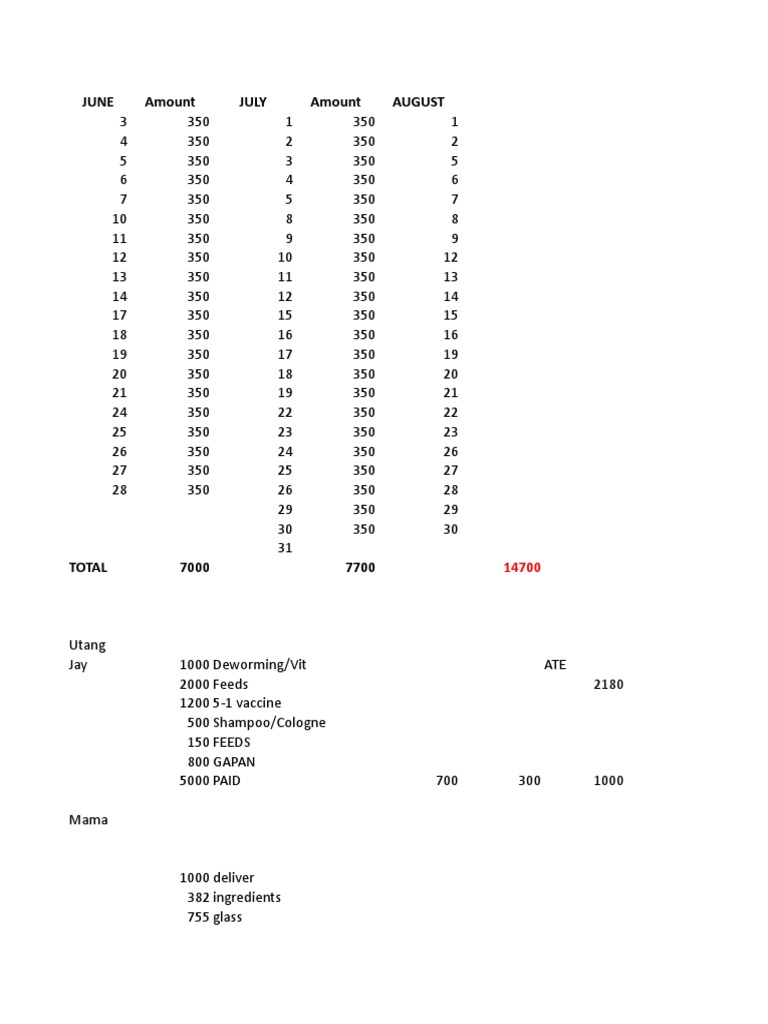 Monthly Financial Summary Report | PDF