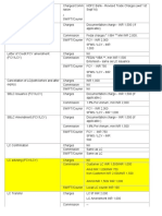 HDFC Trade Account Charges