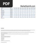 Furniture in Nigeria - Industry Summary