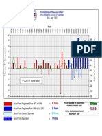 PIA Reports Graph