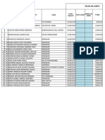 Datos de Los Empleados GMP