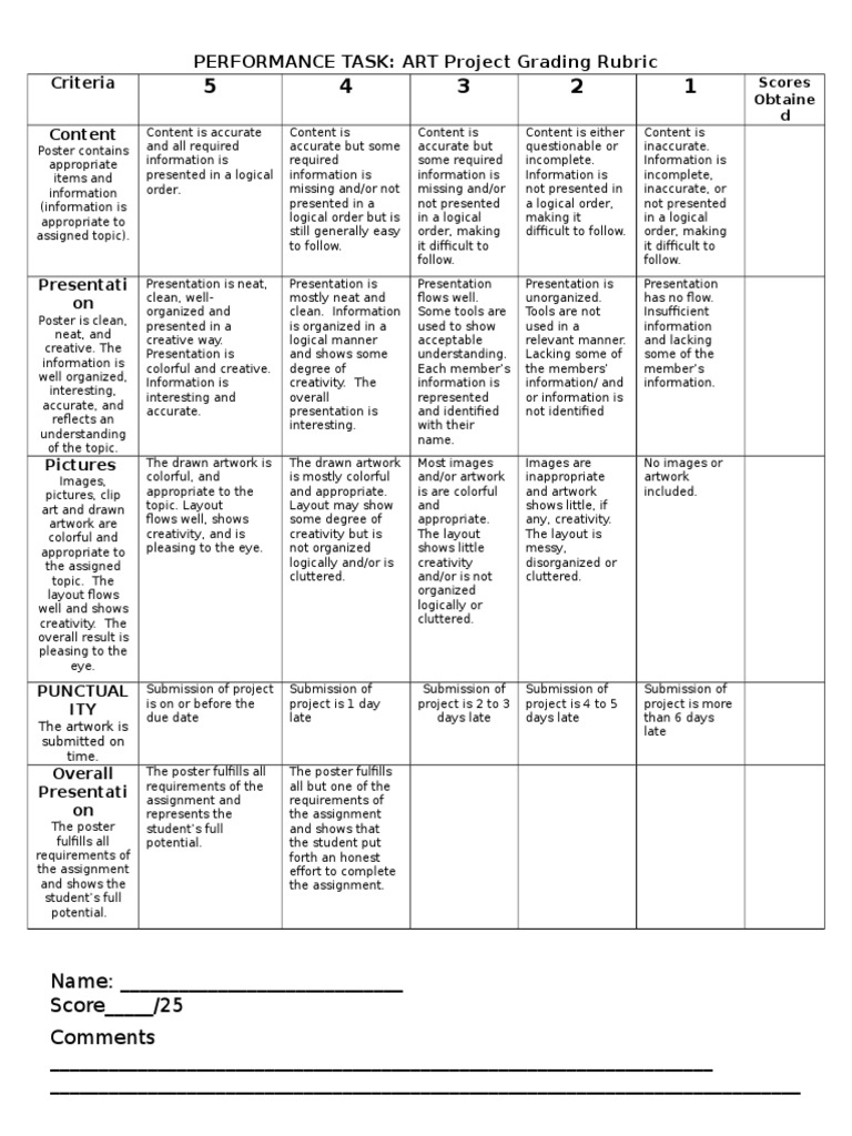 Art Project Grading Rubric | PDF | Rubric (Academic) | Cognition