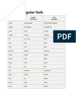 Daftar Irregular Verb English