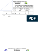 Table of Specifications: General Santos City National Secondary School of Arts and Trades