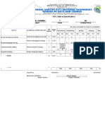 TOS (Table of Specification) Technical Drawing 7 4th: Topics Learning Competencies