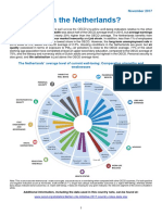 Better Life Initiative Country Note Netherlands