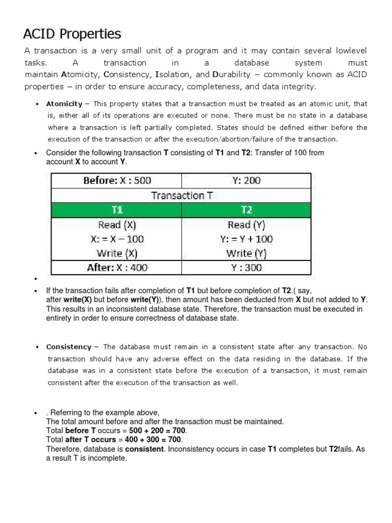 ACID Properties Converted Database Transaction Data Management