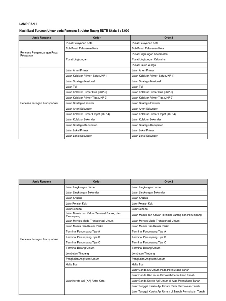 RDTR Skala 1:5.000 Jaringan Transportasi | PDF