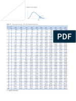 Tabla Distribución Chi2