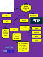 Principales Componentes Del Suelo