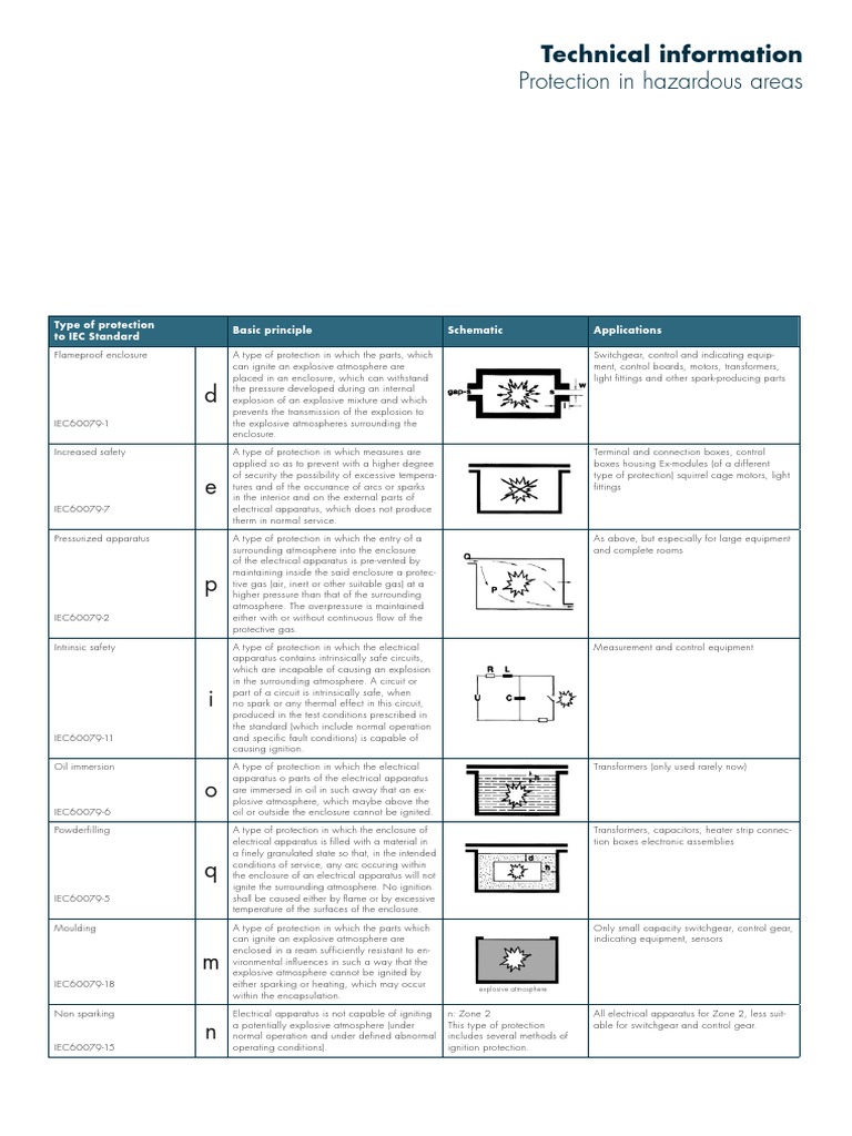 Protection in Hazardous Areas | PDF | Electrical Engineering ...