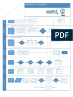 Procesos de Transporte
