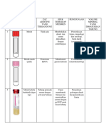 STUDI DIAGNOSTIK (TABUNG VACUTAINER