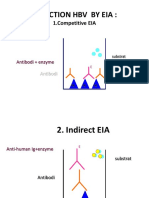 Detection HBV by Eia:: Antibodi + Enzyme