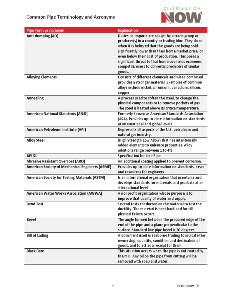 Essential Pipe Terminology Guide | PDF | Pipe (Fluid Conveyance) | Fracture