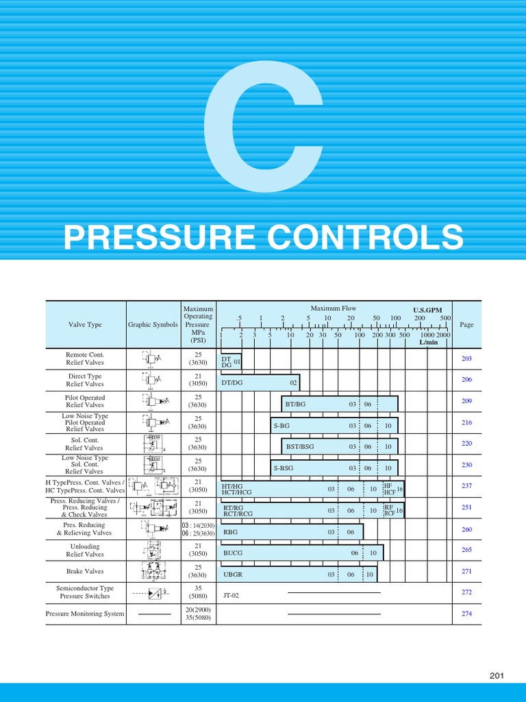 Hydraulic Pressure Control Valves Guide | PDF | Valve | Screw